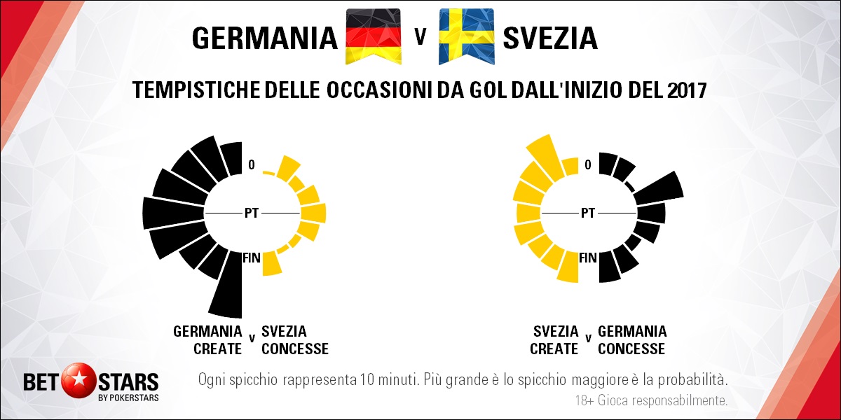 Germania occaisoni
